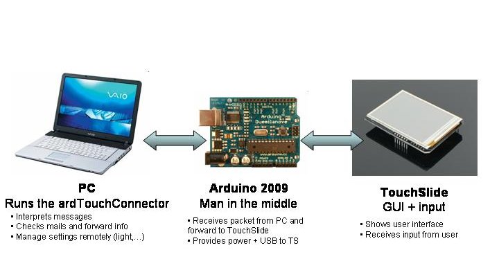 ArdTouchPresentation.jpg