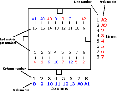 LedMatrixSchema.png