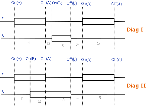 MIDI_Chronogramme1.png