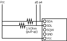 RTCSchema.png