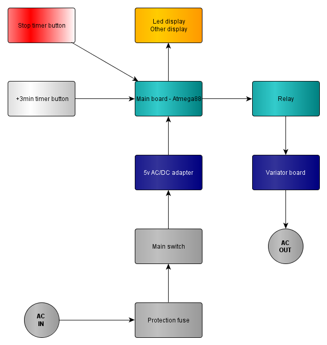 Timer-iron-schema.png