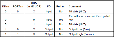 attiny2313-pinconfig.png attiny2313-pinconfig.png