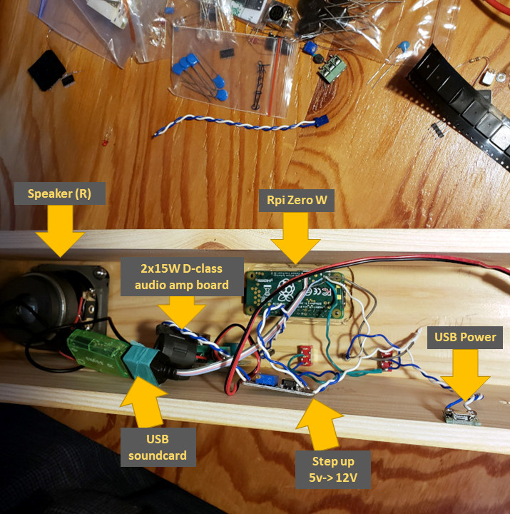 the insides