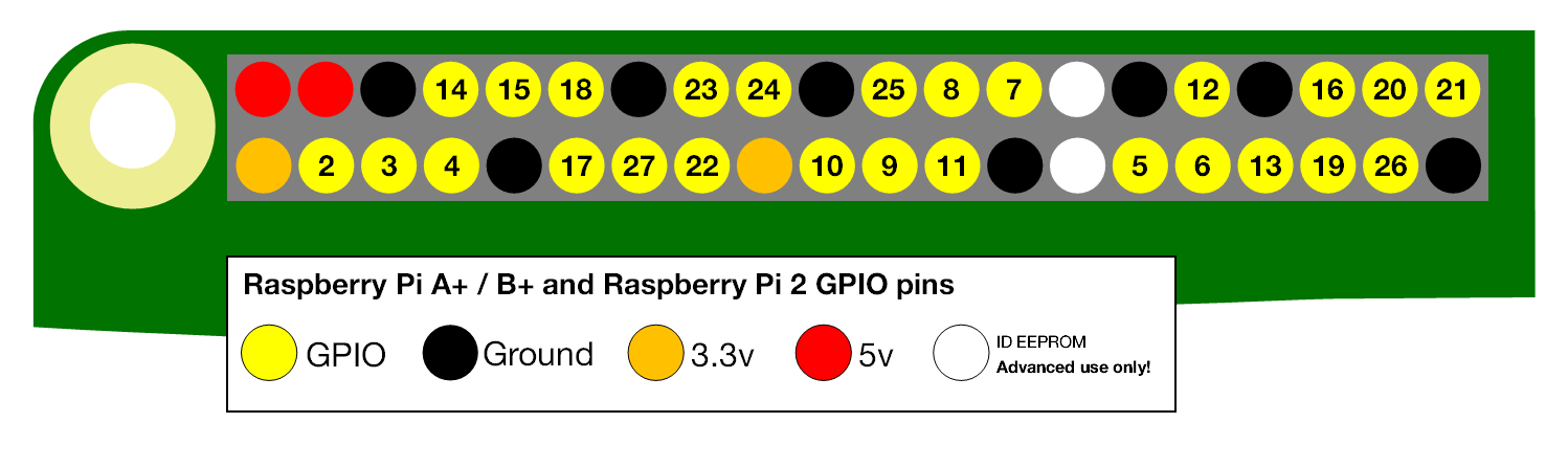 Pinout from the OFFICIAL site - link above